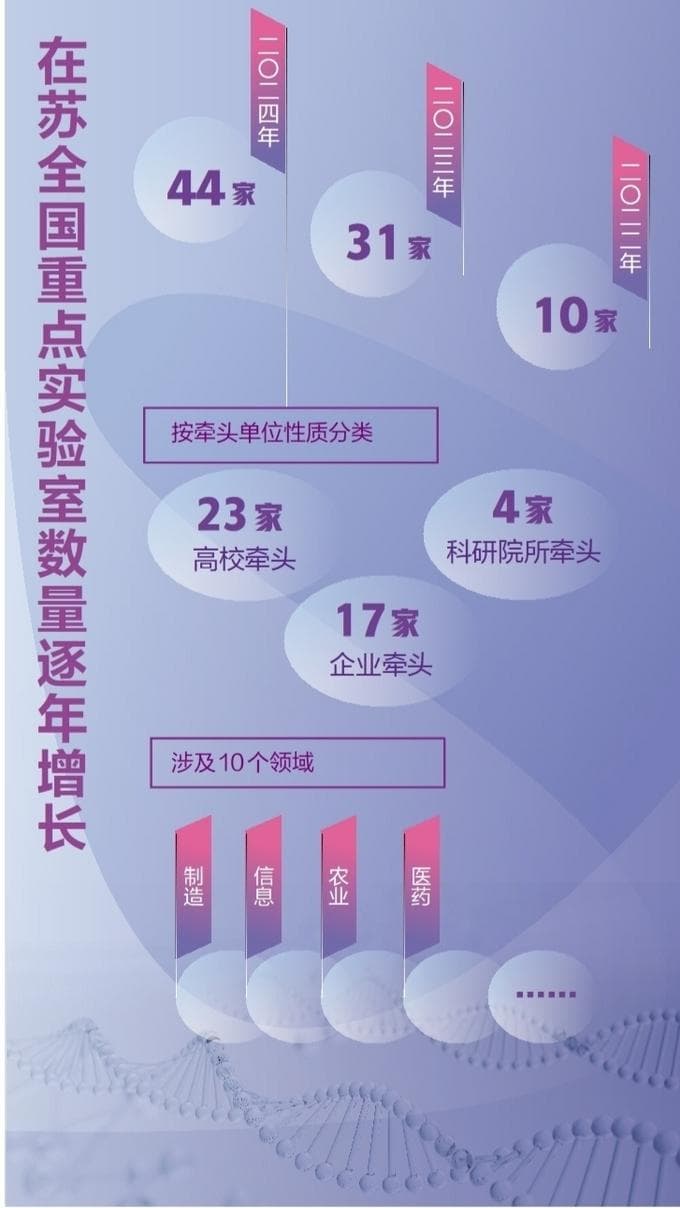 强化战略科技力量，服务国家重大需求