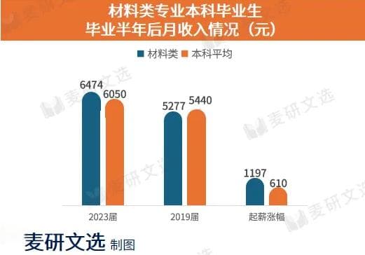 大学专业“四大天坑”，正式易主？