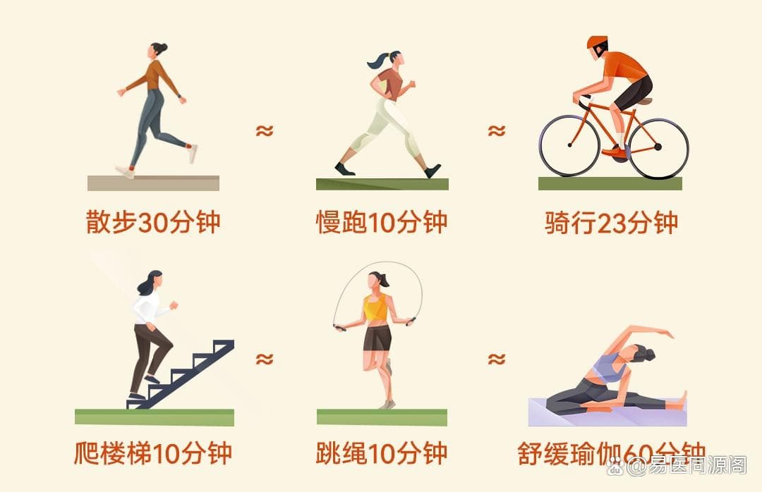 中医减肥之道：燥湿利水健脾胃
