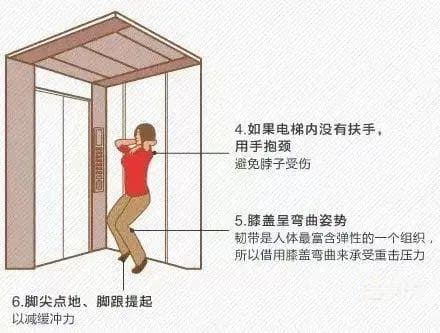 多点安心，少点担心！电梯安全指南不可不看