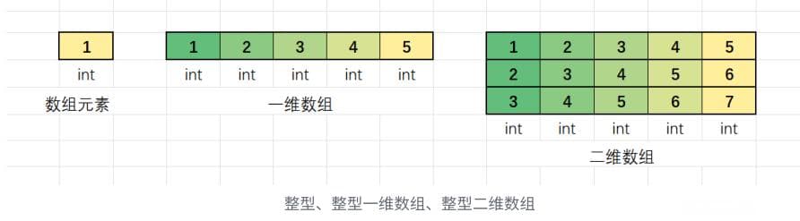 C++二维数组：概念、创建、初始化与操作详解
