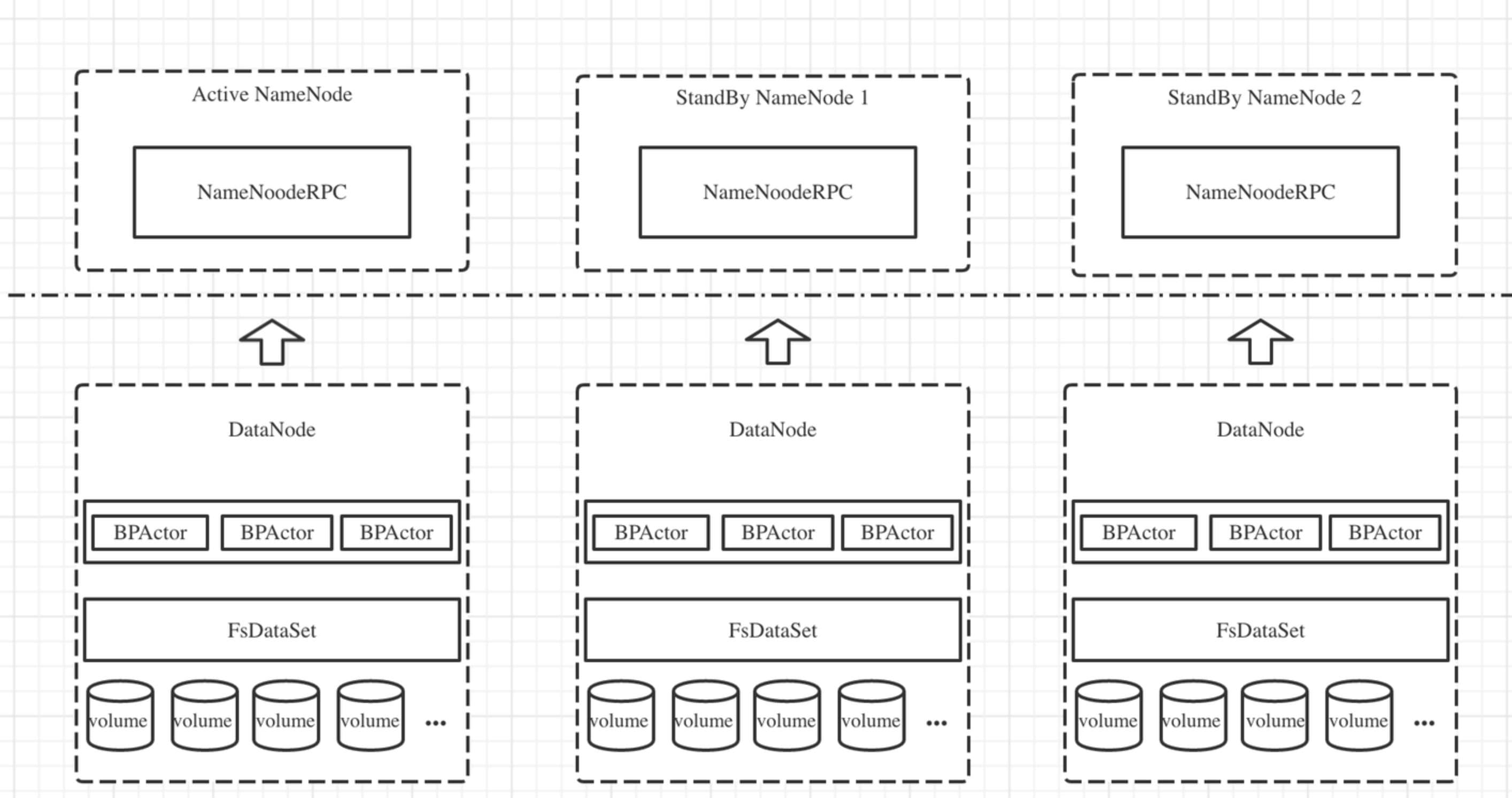 深度优化Hadoop DataNode读写性能