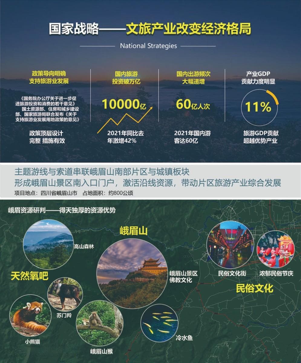 云光索道引领三大组团，峨眉山南翼打造国际度假区