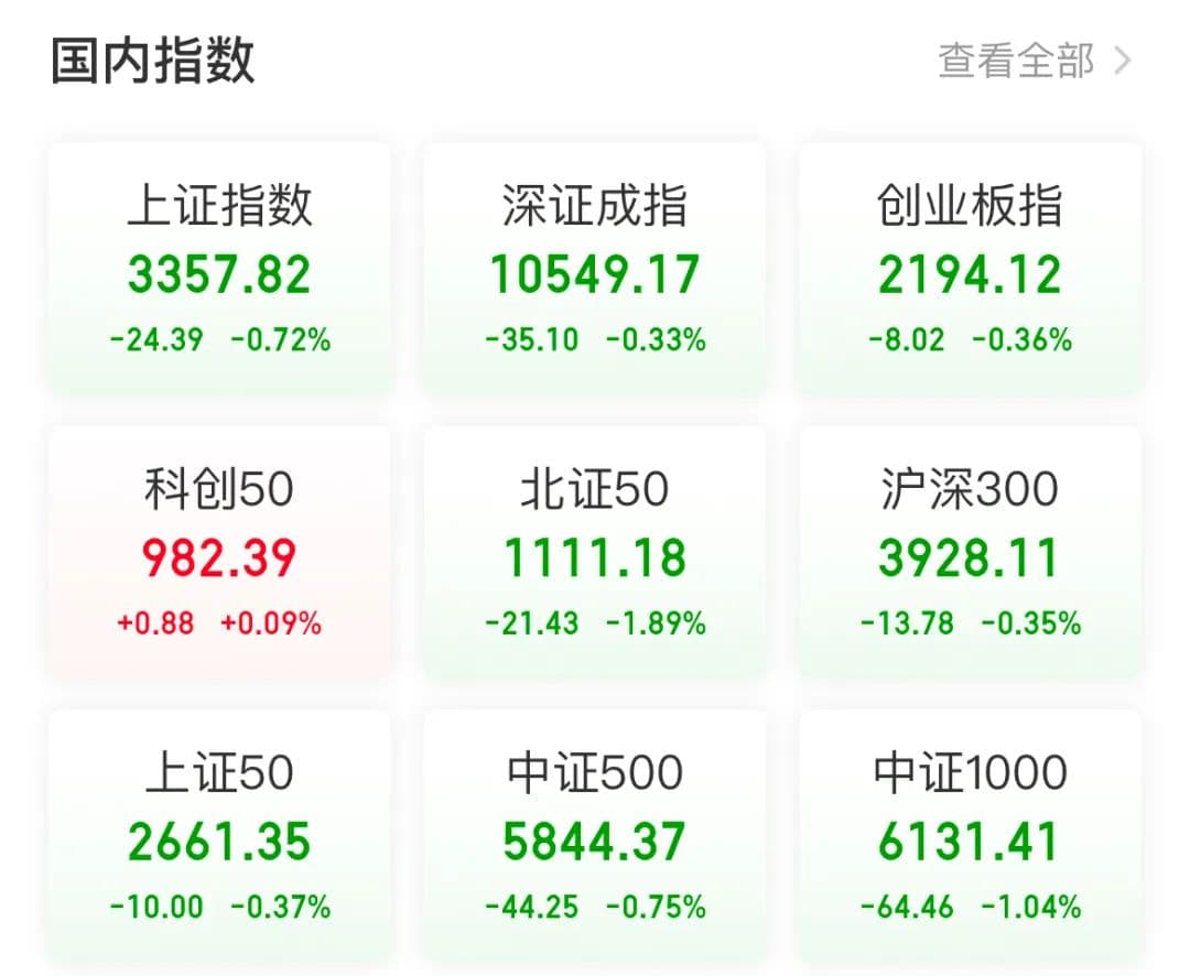 全线下跌！美股闪崩，黄金重挫！A股跨年行情还在吗？
