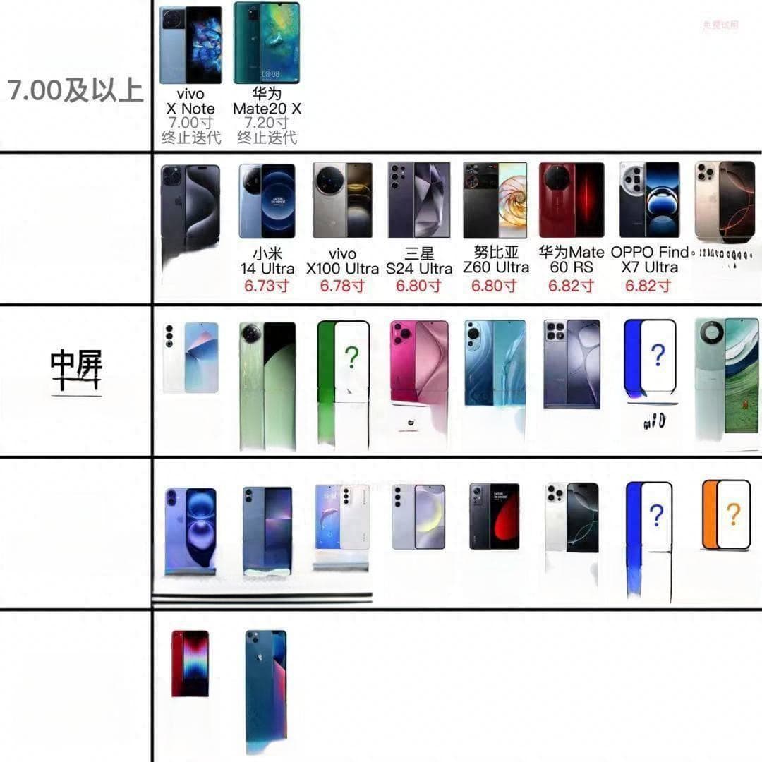 小屏手机尺寸全攻略：一图让你成为选购达人