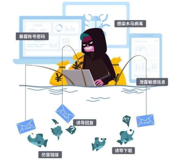 "钓鱼"邮件就在身边，这份防"钓"指南速速查收！