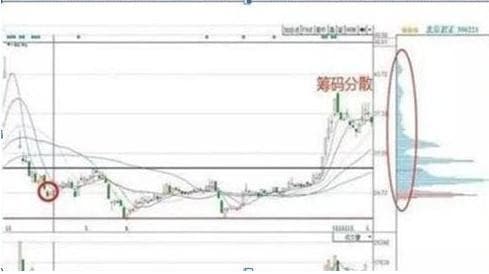 主力吸筹的秘密：筹码集中度解析