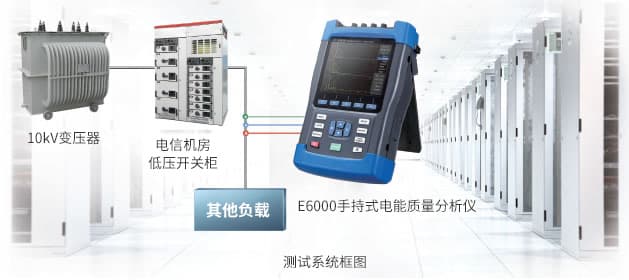 电信机房谐波导致电容器烧毁事件分析
