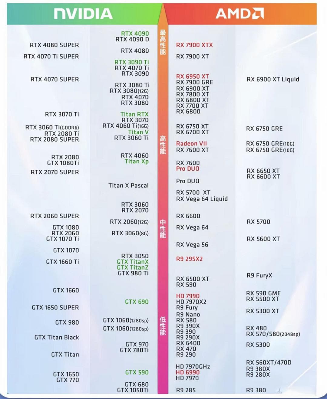 显卡性价比解析：如何在预算内找到最佳选择