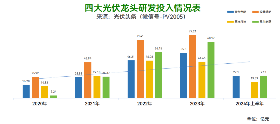 光伏龙头掀起专利战，2025年开年上演技术博弈