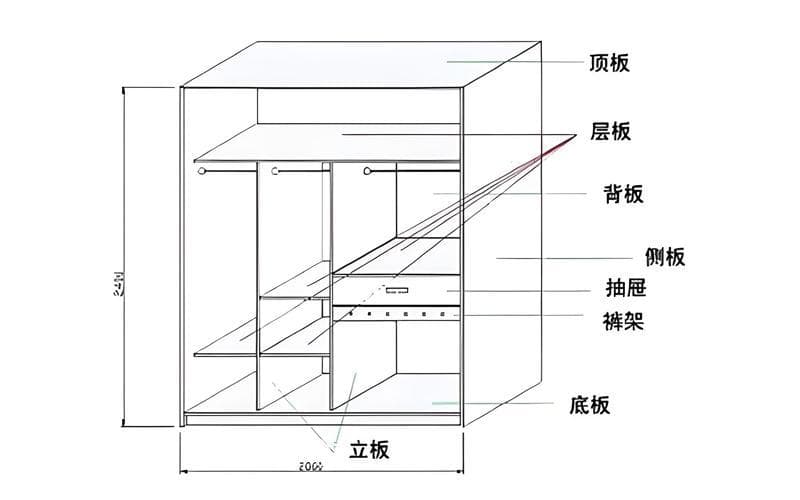 全屋定制如何计价最划算？这些因素成关键