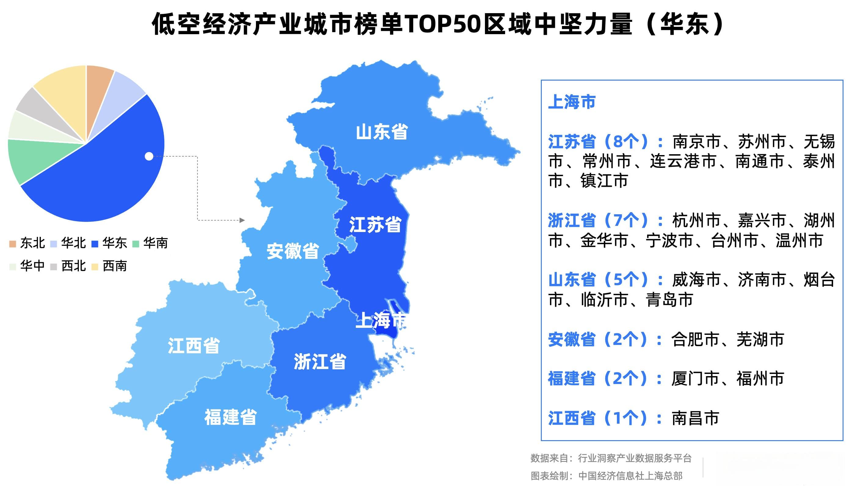 2024年中国低空经济城市竞争力排行榜发布：深圳居首，北京、广州紧随其后