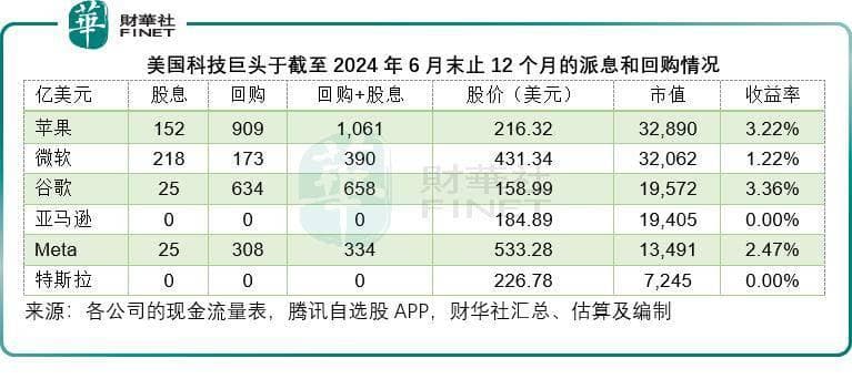 中美科技巨头投资对决：谁的花钱策略更胜一筹？