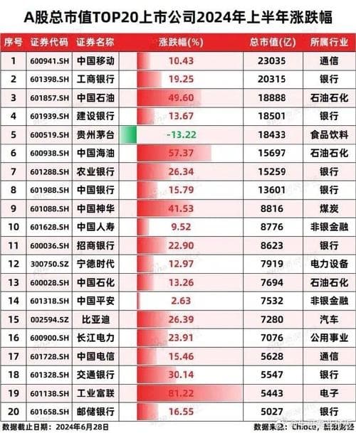 A股历年总市值变化：从9万亿到逼近60万亿
