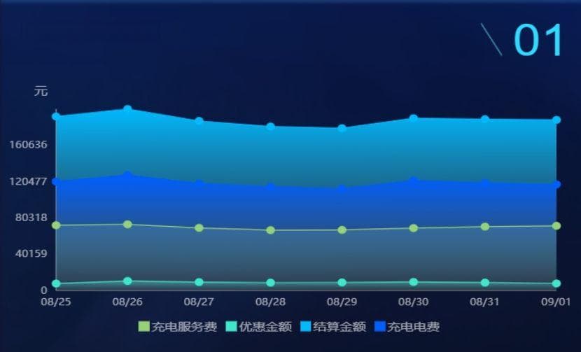 影响电费高低的四大关键因素“揭秘”