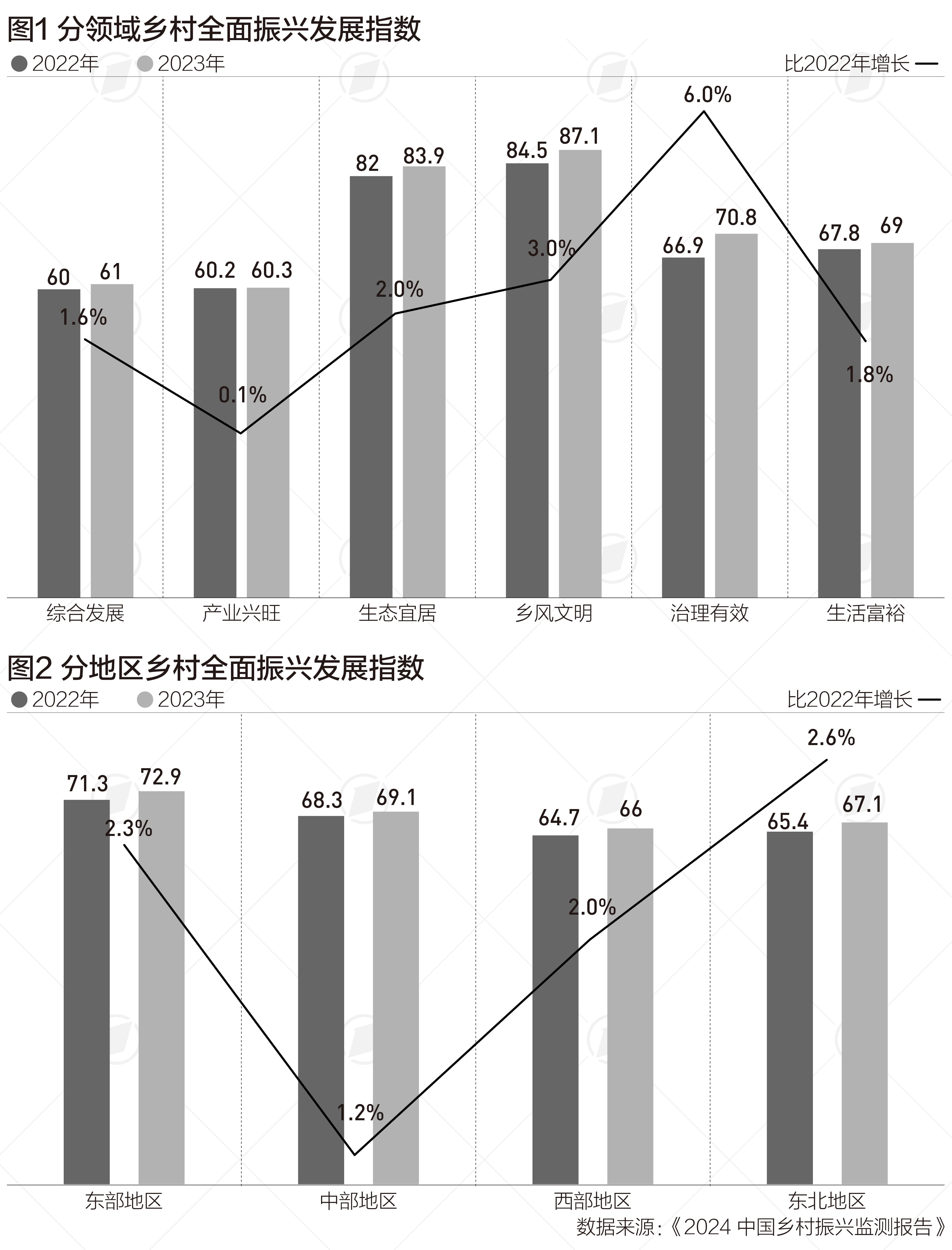 全国县域GDP已近50万亿，产业培育等亟待补短板