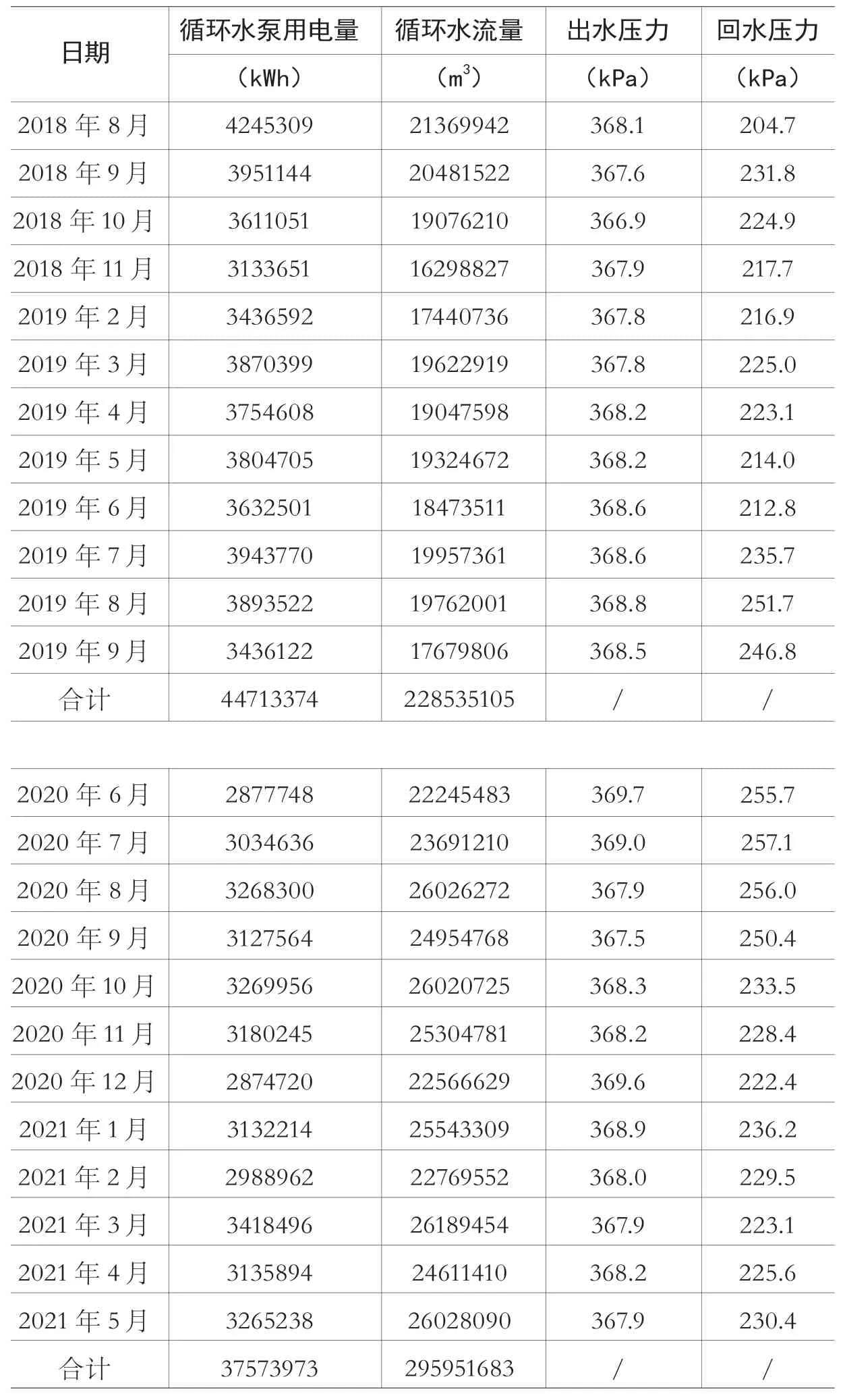 节能技术改造项目节能量与经济效益的评价方法