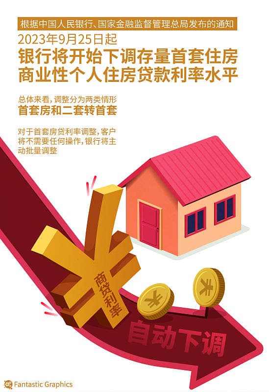 房贷利率调整：购房者的福音与挑战
