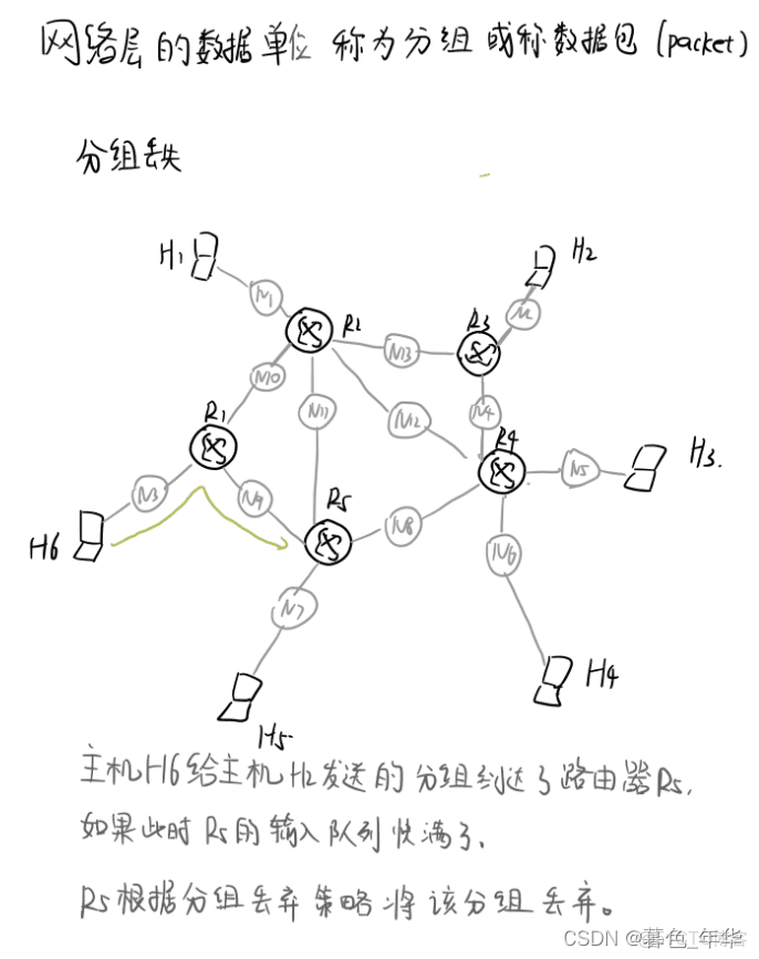 计算机网络数据链路层详解：封装成帧、差错检测与可靠传输