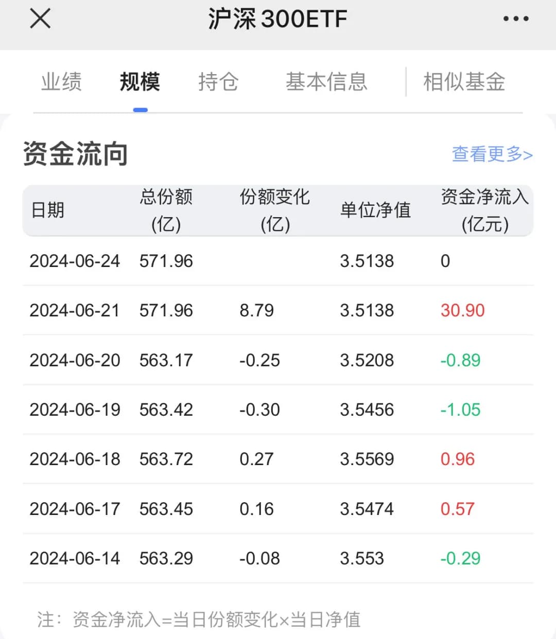 揭秘国家队救市：ETF交易背后的秘密