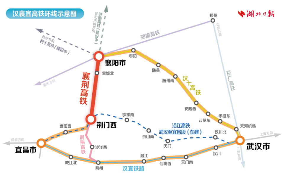 武汉宜昌襄阳，1小时！
