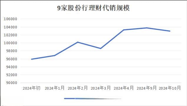 银行理财“存款替代”性价比提升 理财规模或保持稳定增长