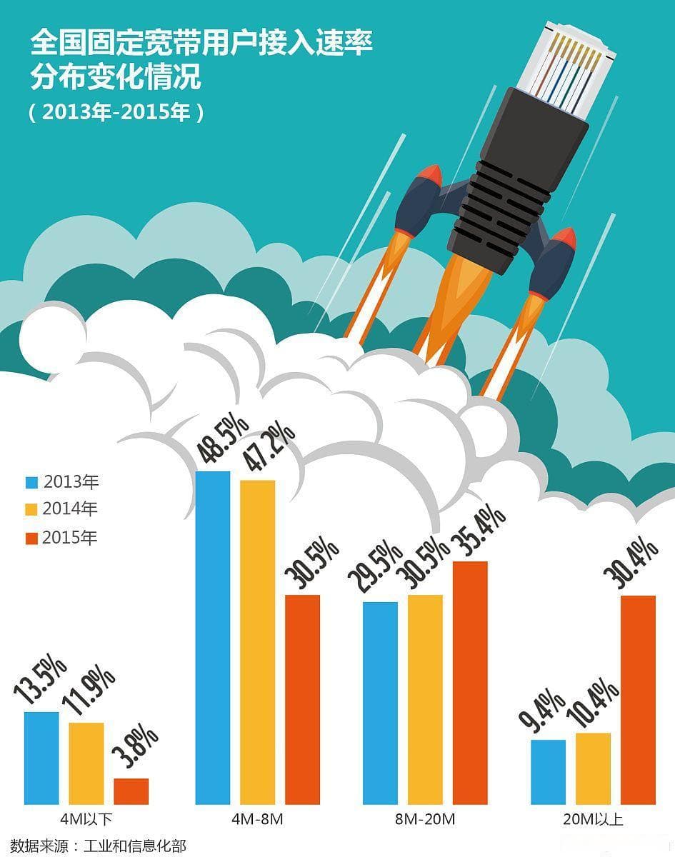 大学生如何充分利用校园资源，提高职业竞争能力