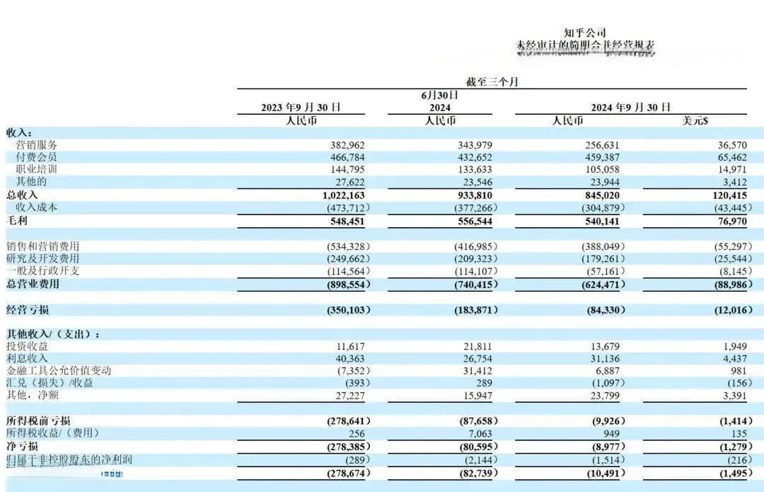 知乎赚钱，找对路了？