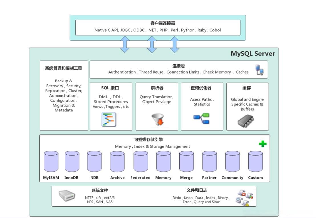 学习MySQL：从入门到精通的建议指南
