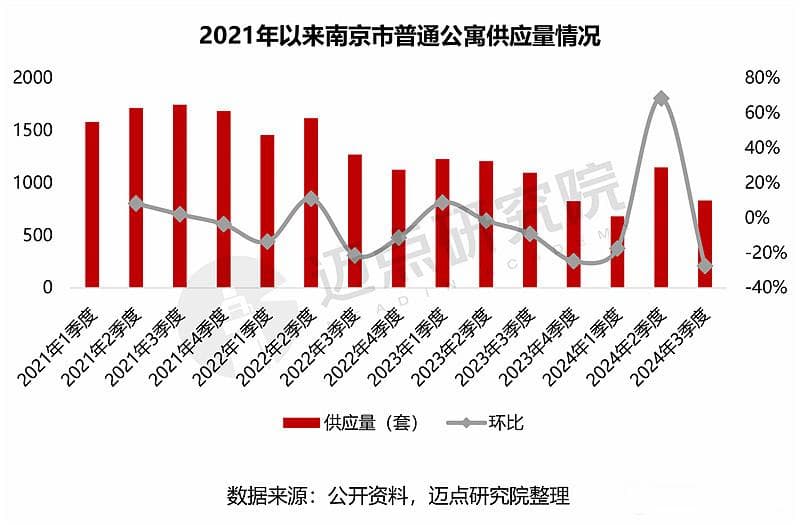 2024年南京市住房租赁市场分析报告