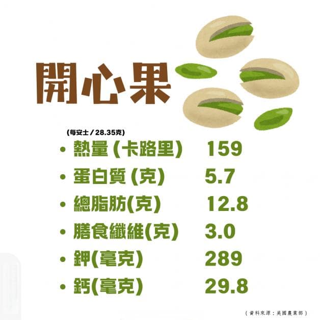 五大坚果营养成分大解析：从脂肪到蛋白质的全面解读