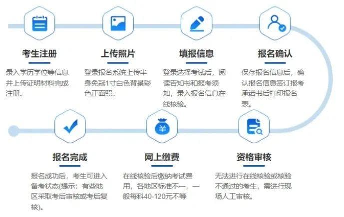 2025年一级建造师考试全攻略：从报名到取证，17个步骤详解助你顺利通关！
