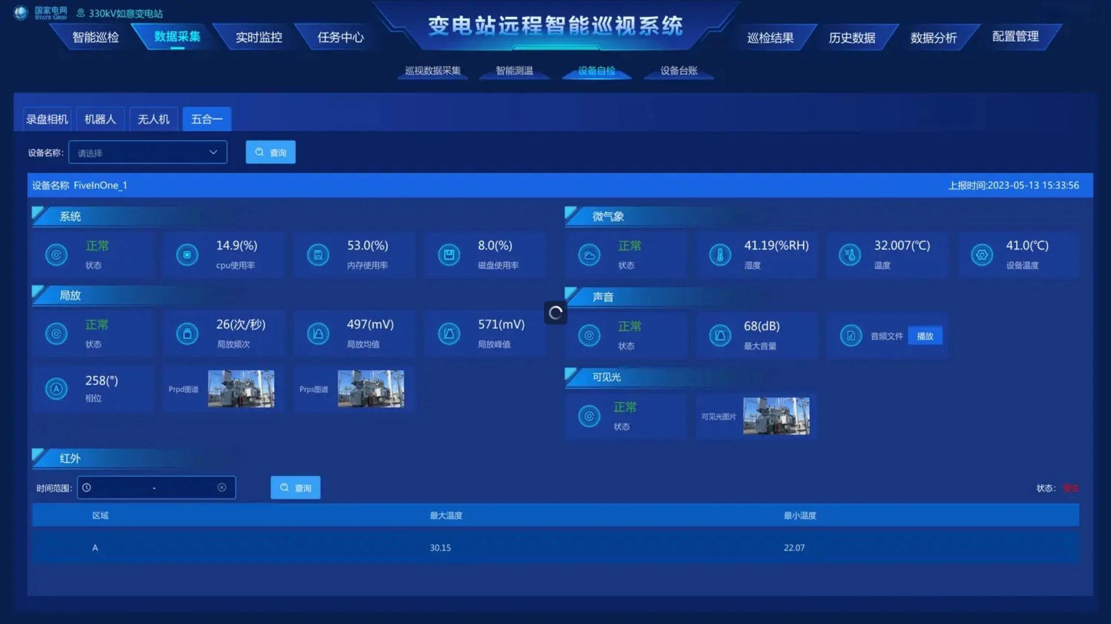 智能电网巡检与传感器数据自动分析：3大AI技术助力设备状态实时监测