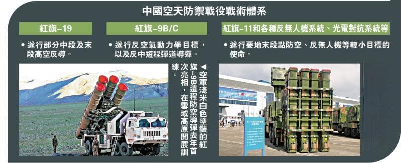 新一代反导利器 红旗19亮相珠海