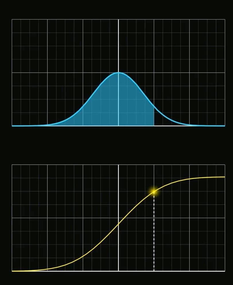 数学之美：几何视角下的高斯积分(Gaussian Integral)