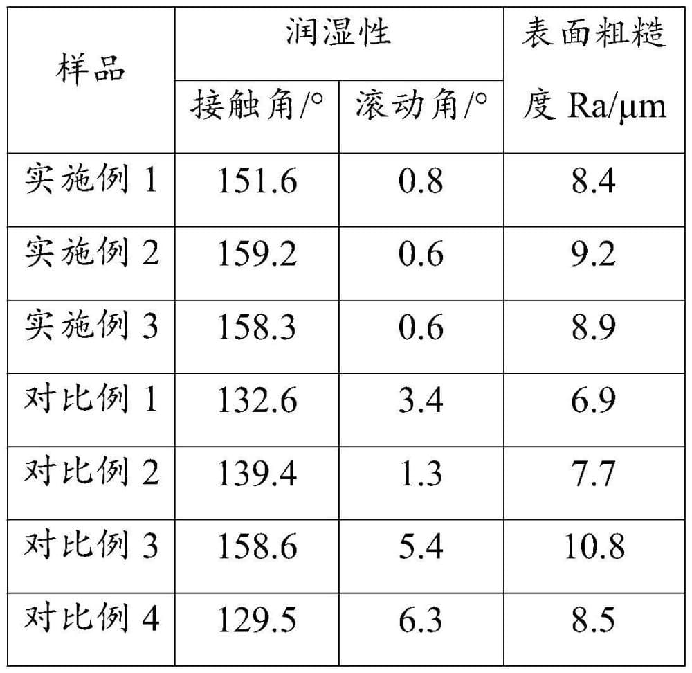 一种超疏水纳米涂层及其制备方法与流程