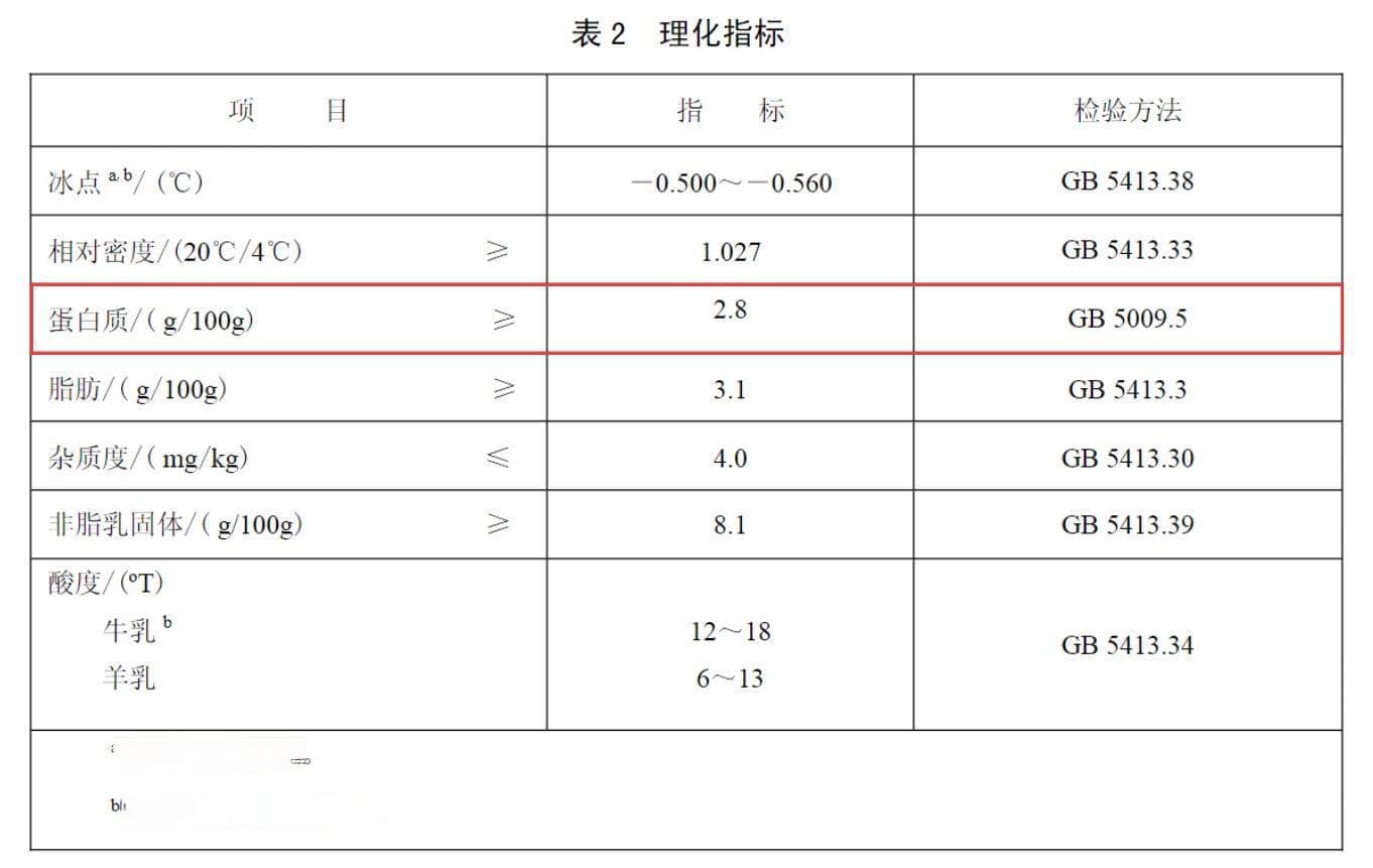 科学养生 | 牛奶加热到55℃，营养会流失多少？