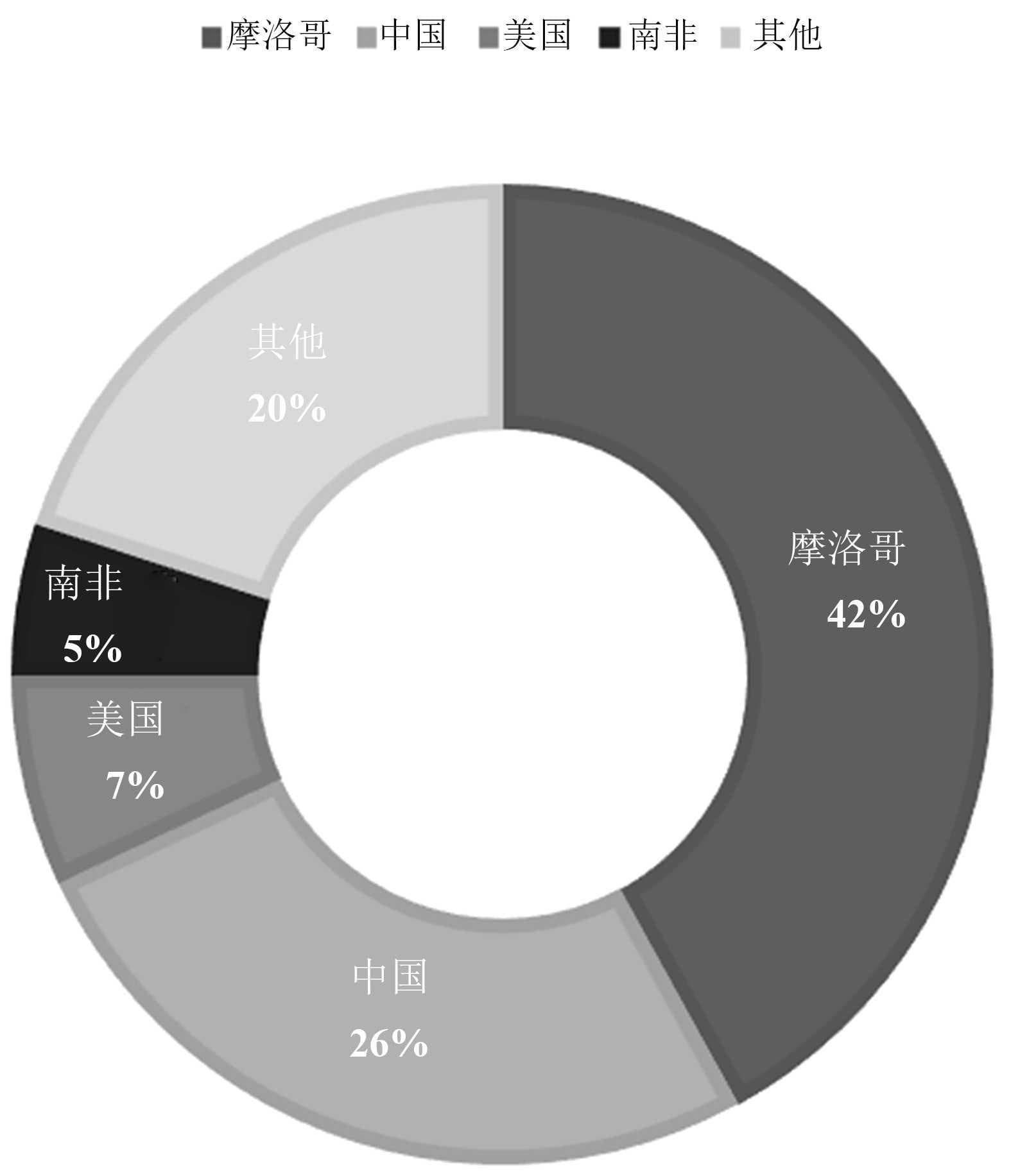 “双碳”背景下我国市政污泥磷回收技术进展及发展趋势