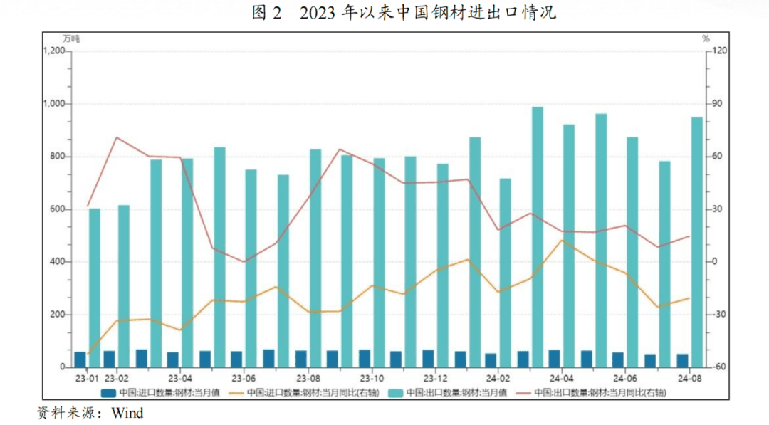 2024年上半年钢铁行业信用风险总结与展望