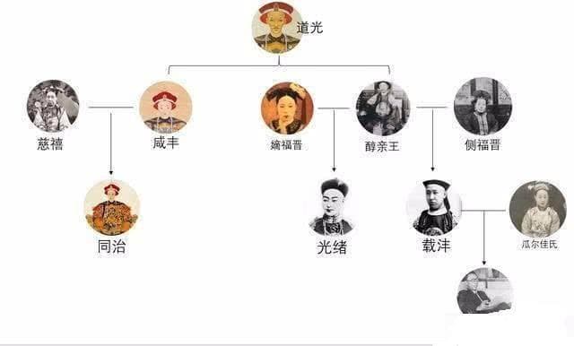 清朝12位皇帝血缘关系图：从努尔哈赤到溥仪的皇族传奇