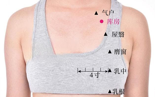 库房穴的定位、功效与治疗方法详解
