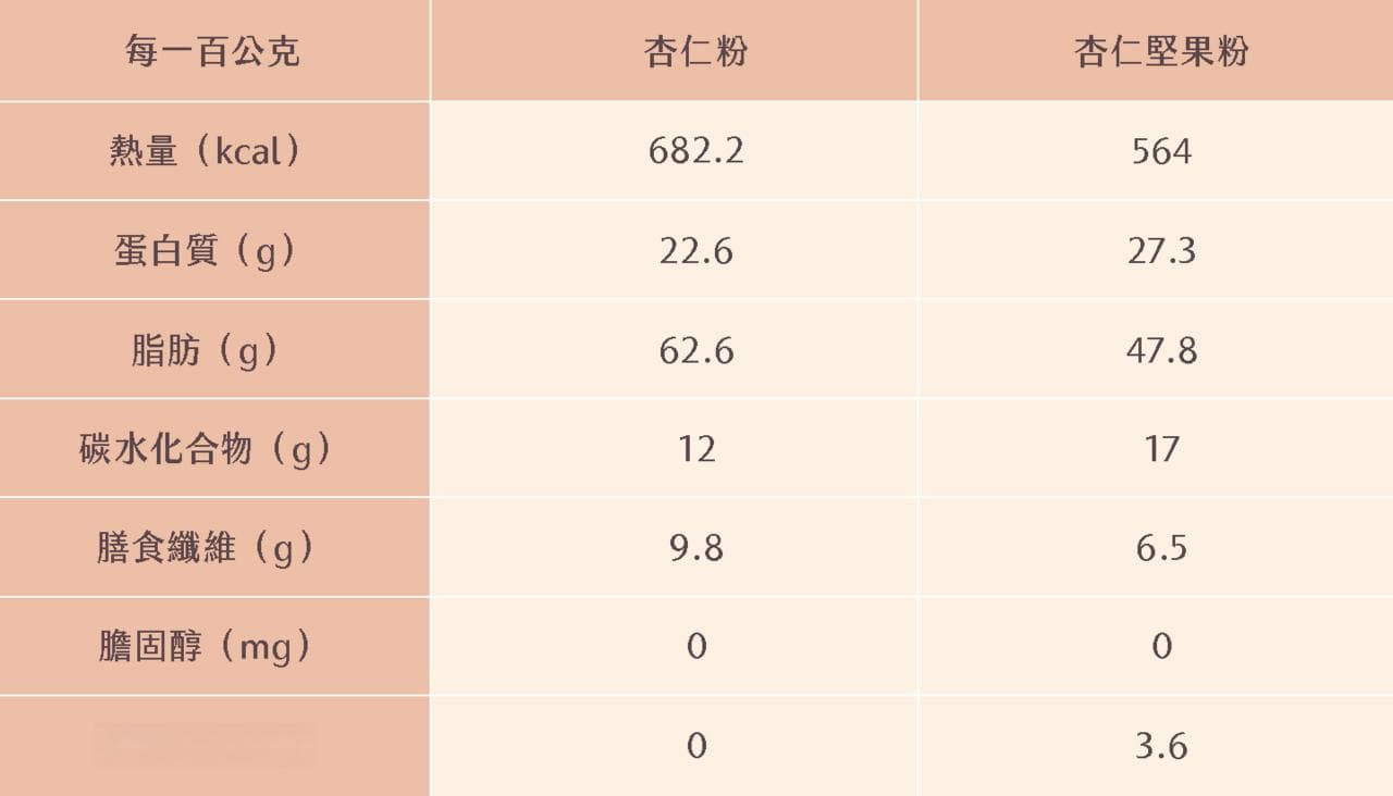 苦杏仁是什麼？了解苦杏仁好處、用途＆食用注意事項