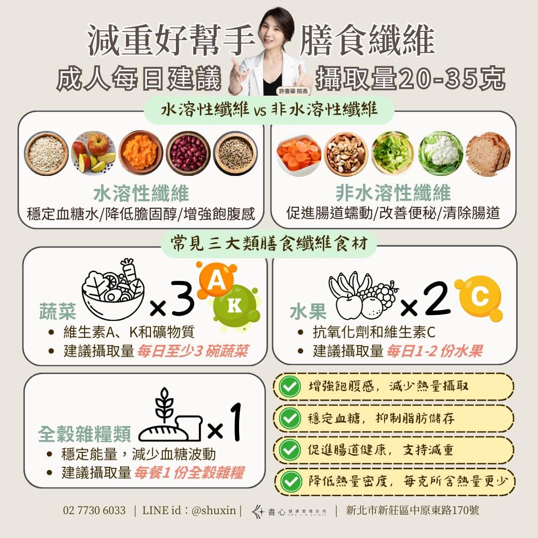 为什么减重时膳食纤维很重要？从哪里摄取？