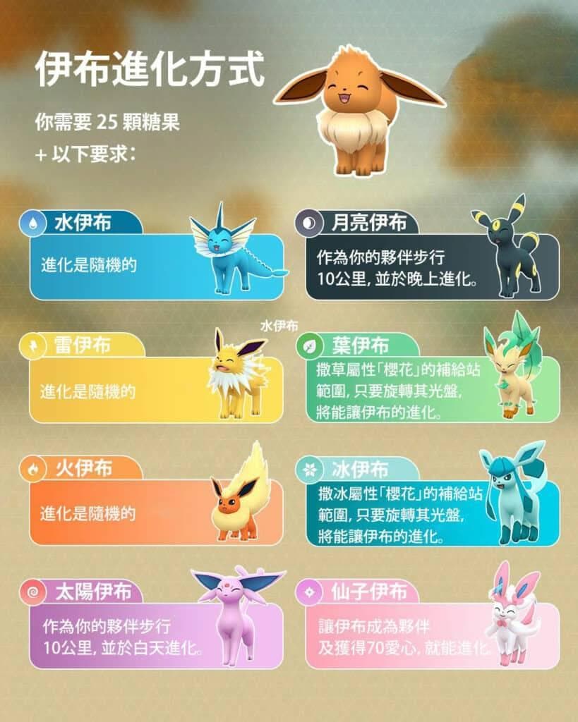 《Pokémon GO》伊布进化全攻略：改名进化、诱饵模块进化等
