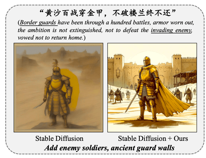 Poetry2Image：专为中文古诗词图像生成，忠于原诗意境和语义。