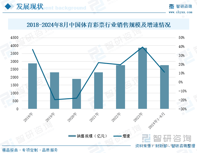 2024年中国体育彩票行业市场发展概况