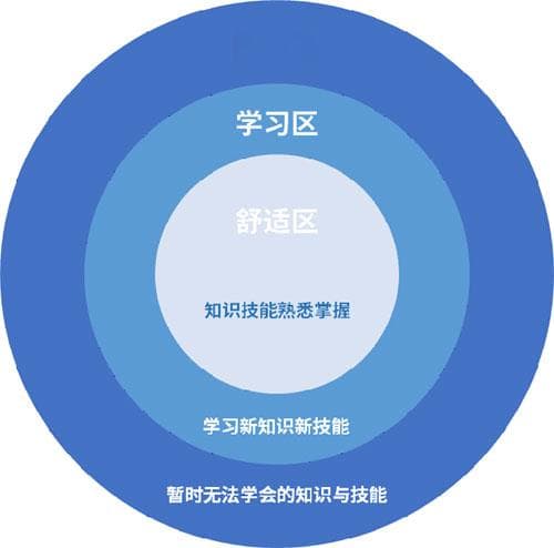 培养自信：“六法则”提升自我效能感