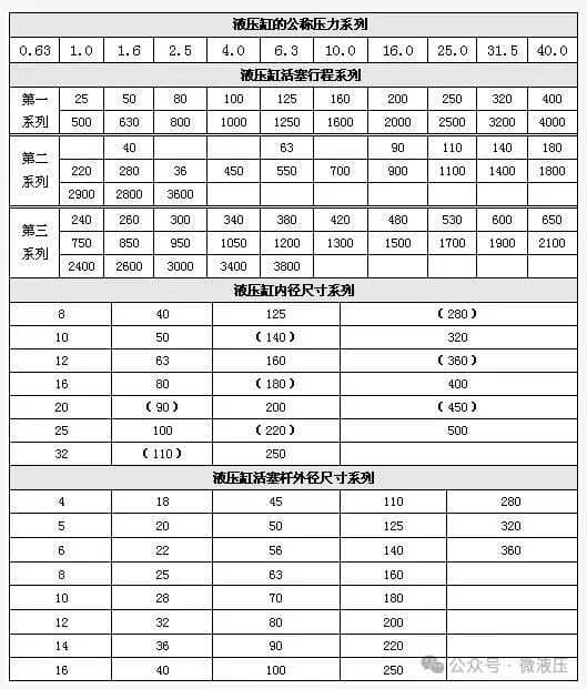 液压缸的结构组成和主要参数详解