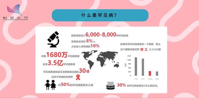 国际罕见病日 | 防范罕见病，从了解开始