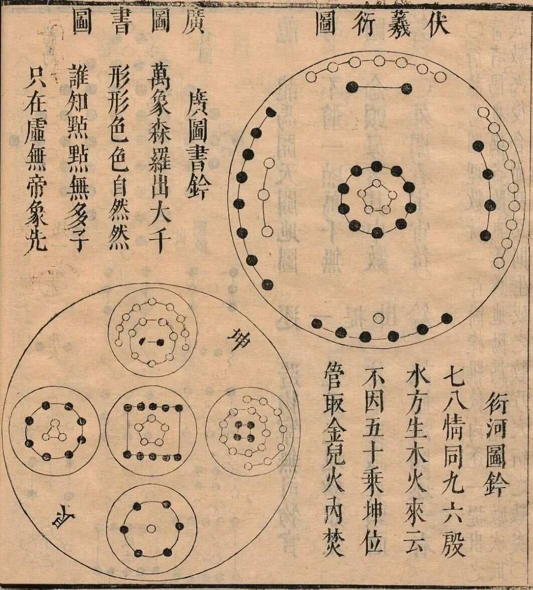 天文探秘 | 上古河图蕴含的数学秘密